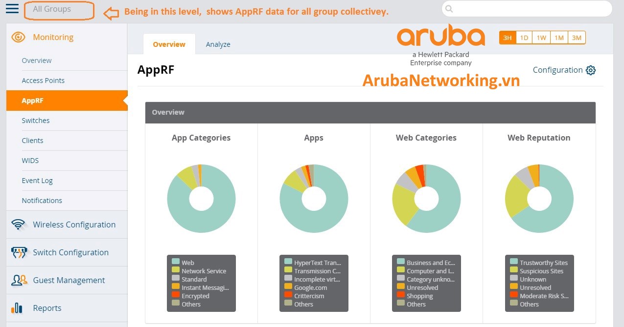 Aruba 325 Wifi (JW325A) - Giao diện quản lý hiệu quả